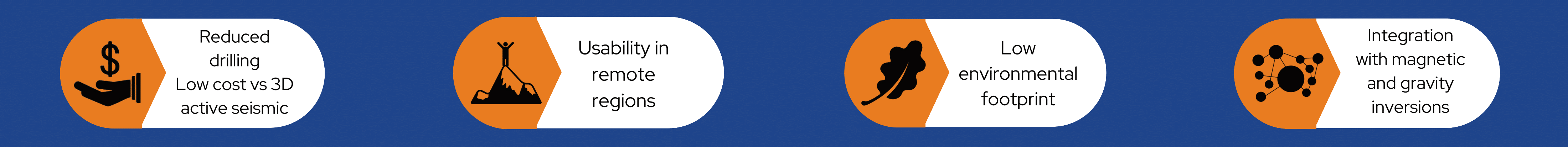3D Shear-Wave Velocity Subsurface Model